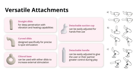 LOVENSE - Spinel 可APP控推撞抽插加熱式按摩棒+手持/吸啜底盤