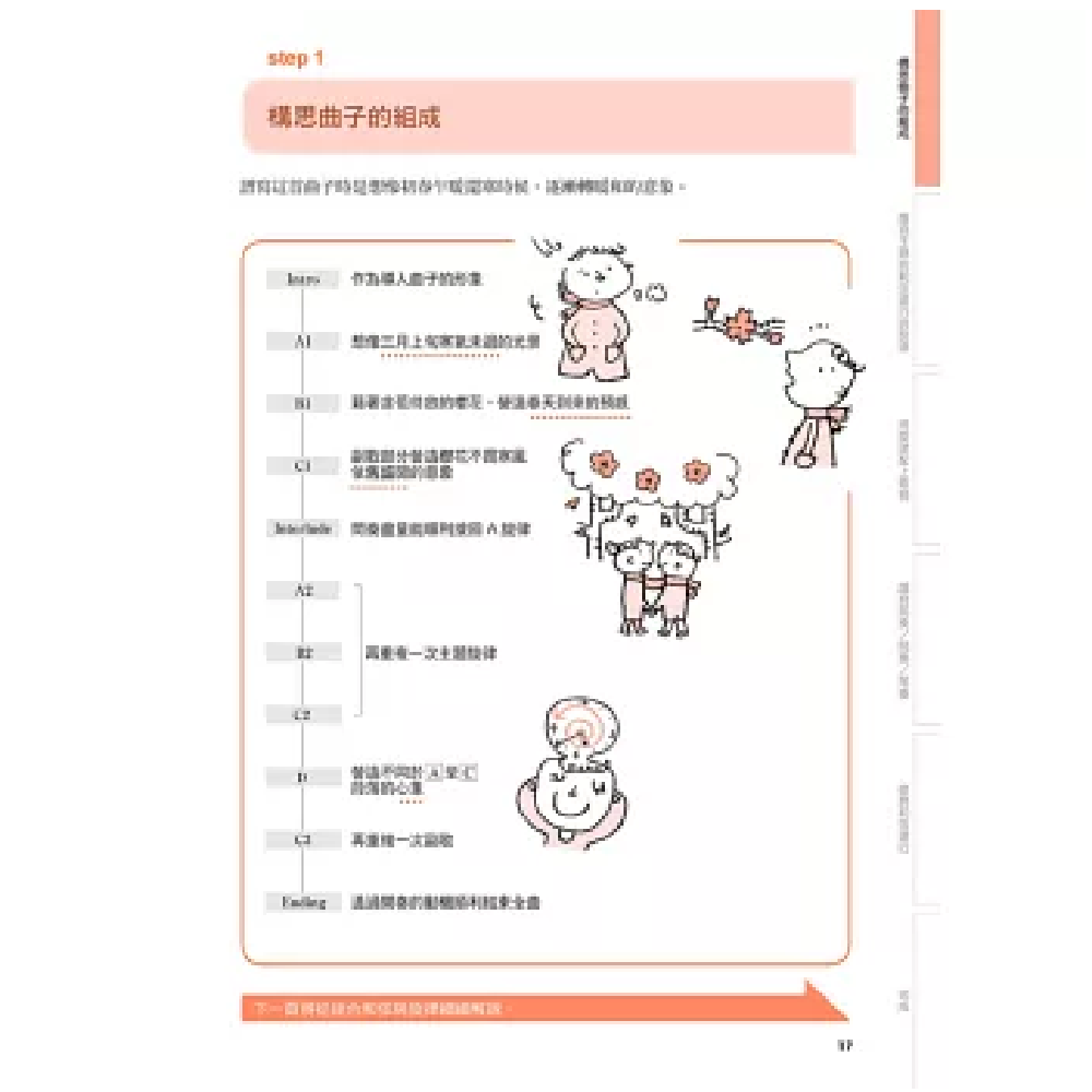 易博士 易博士 / 圖解PRO作曲法：故事情境+音樂科學，把半途卡住的殘稿通通變成高完成度的賣座歌曲 第 4 張圖片｜三峽配件 / 週邊