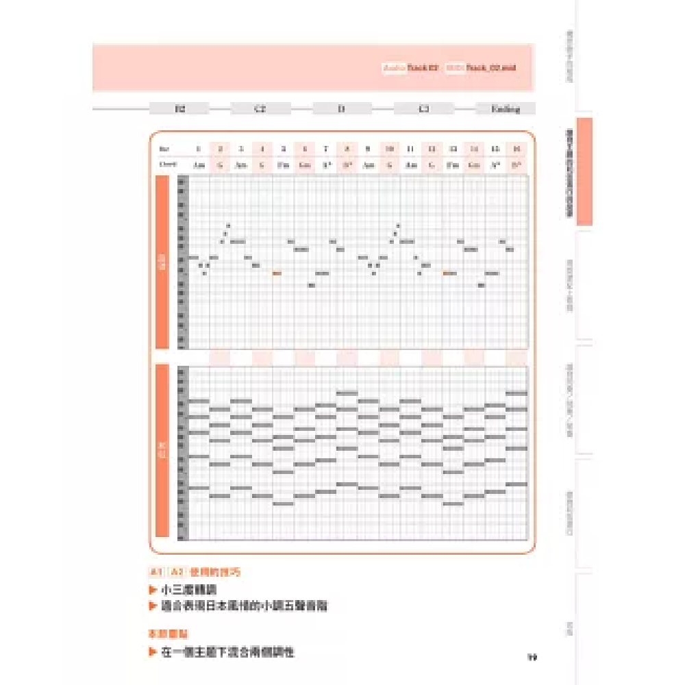 易博士 易博士 / 圖解PRO作曲法：故事情境+音樂科學，把半途卡住的殘稿通通變成高完成度的賣座歌曲 第 6 張圖片｜三峽配件 / 週邊