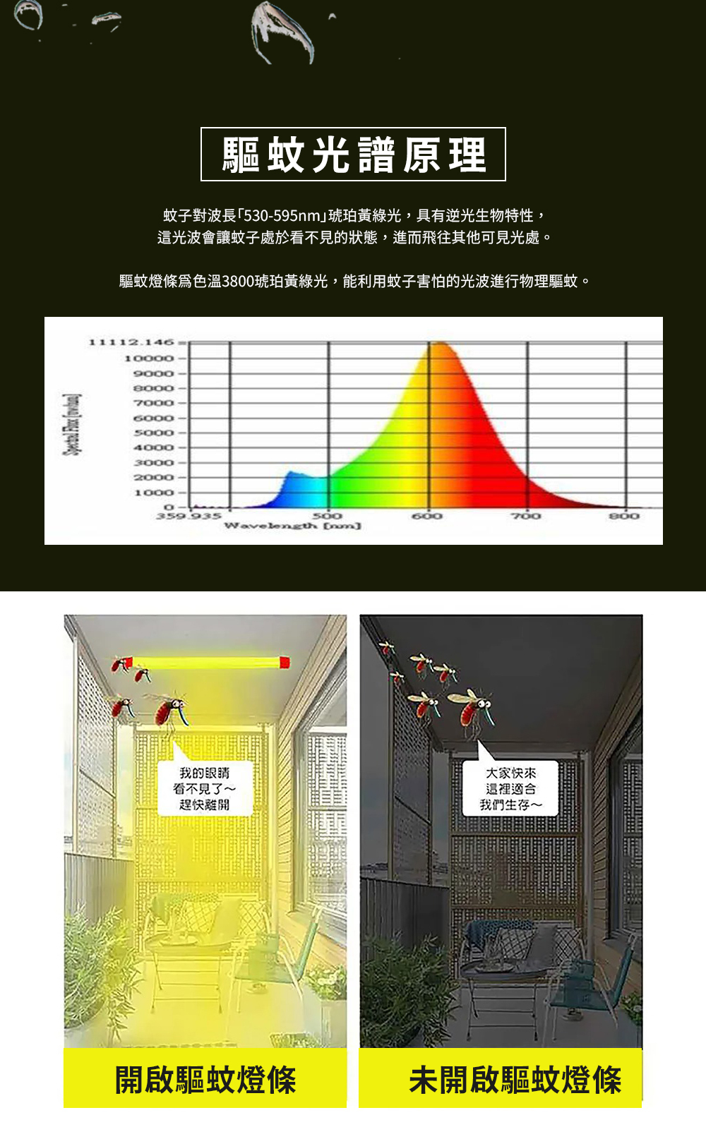 Chill Outdoor 驅蚊燈條組 (可調光款)－5/10M