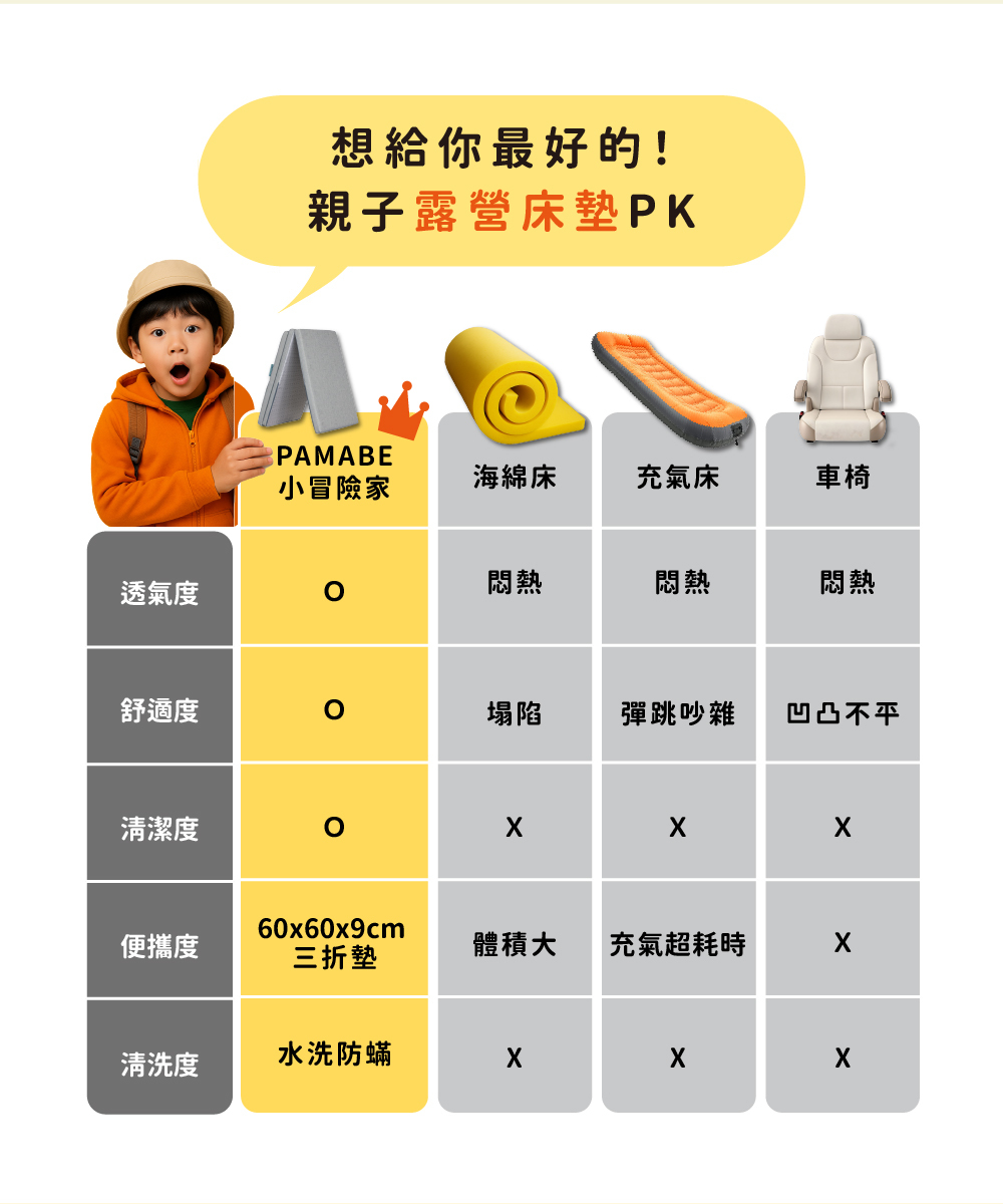 露營小冒險家組合