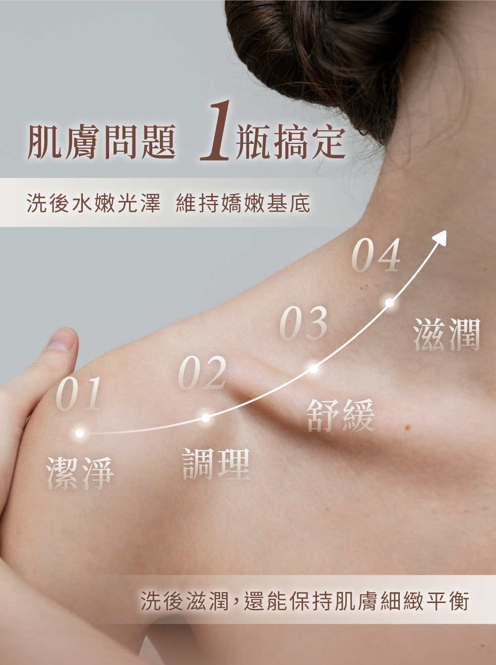 溫和潔膚露泡沫示意圖，細緻不乾澀