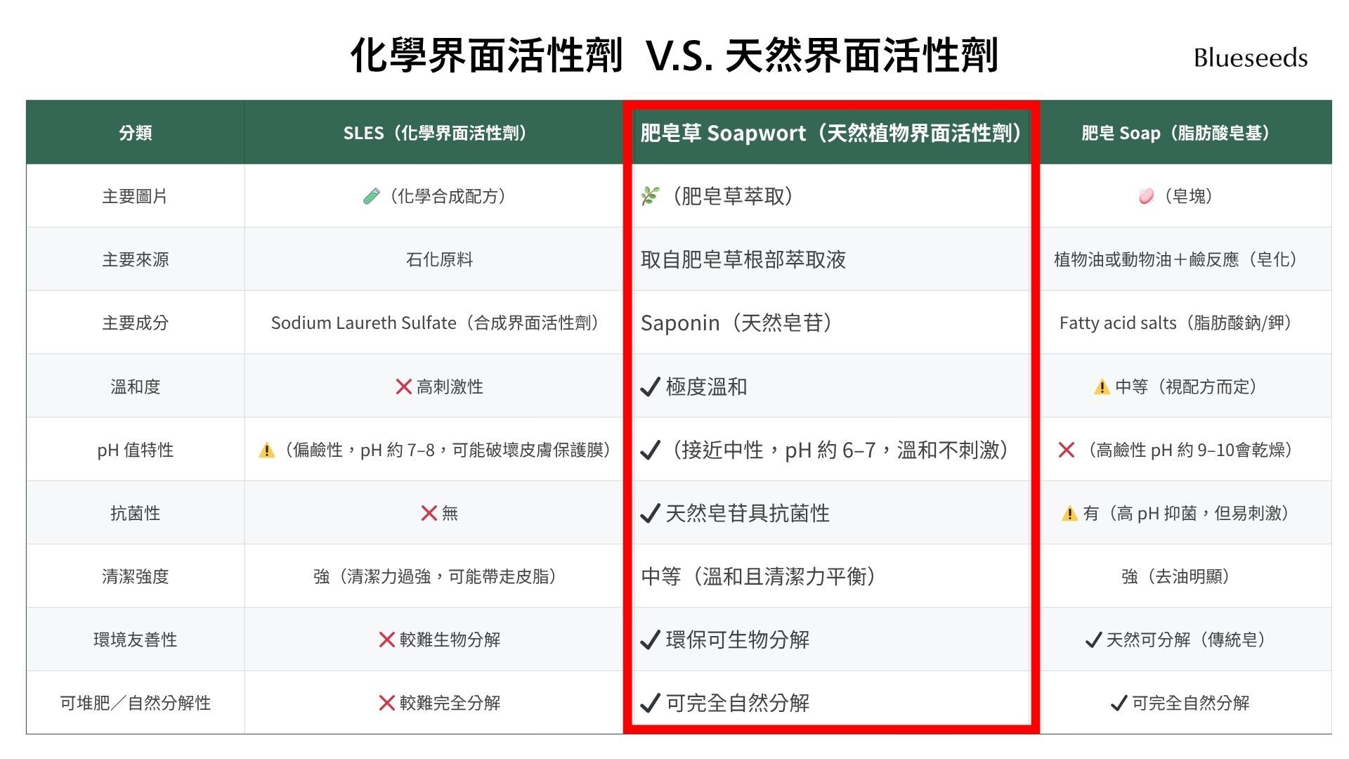 【旅遊必備】薰衣草左手香沐浴露100ml ★中/乾性肌膚適用