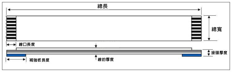 FFC 軟排線 0.5mm 20P 反向,尺寸規格