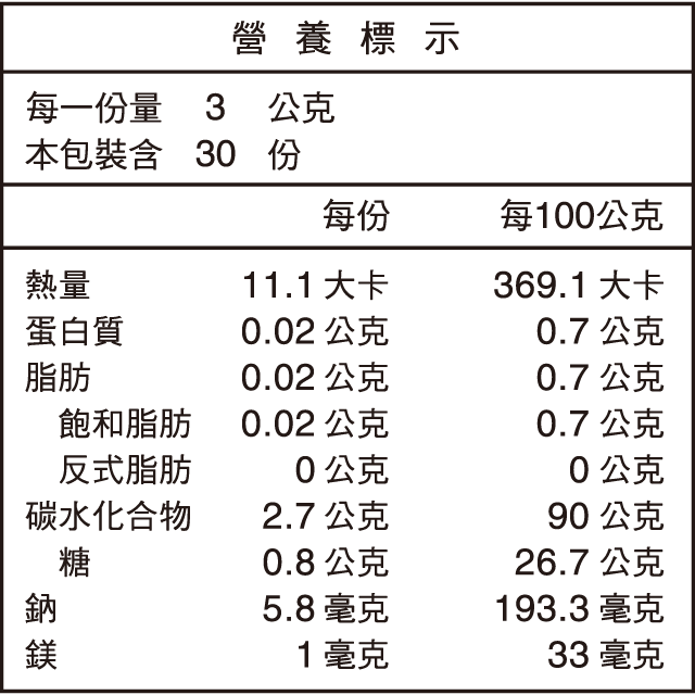 敏利停營養標示