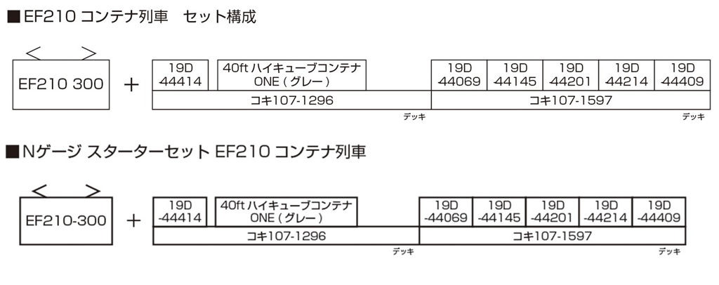 Kato 10-045 N規 EF210 貨櫃列車 3輛