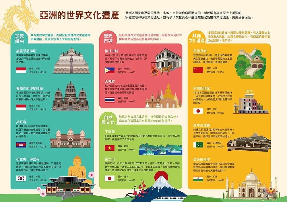 漫畫大英百科【地理1】亞洲