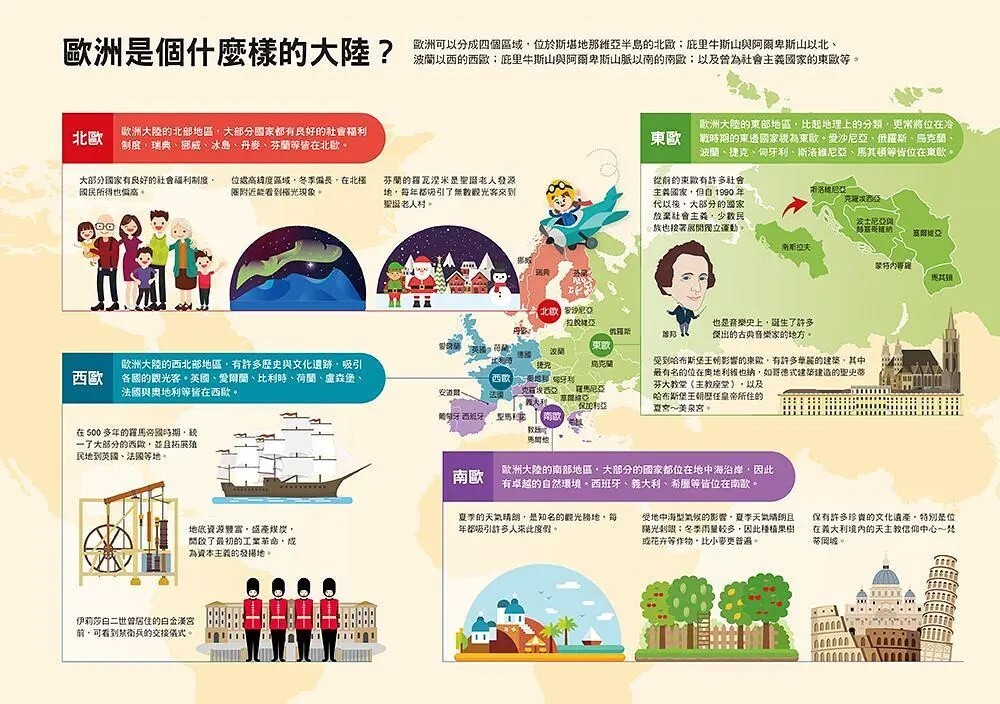 漫畫大英百科【地理4】歐洲