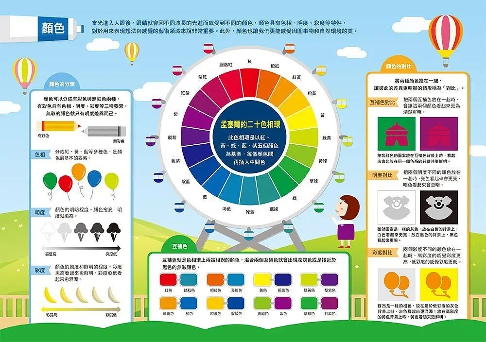 漫畫大英百科【藝術2】藝術