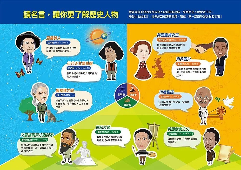 漫畫大英百科【歷史2】歷史人物