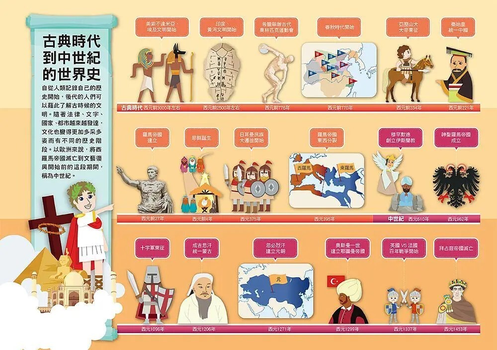 漫畫大英百科【歷史3】歷史事件