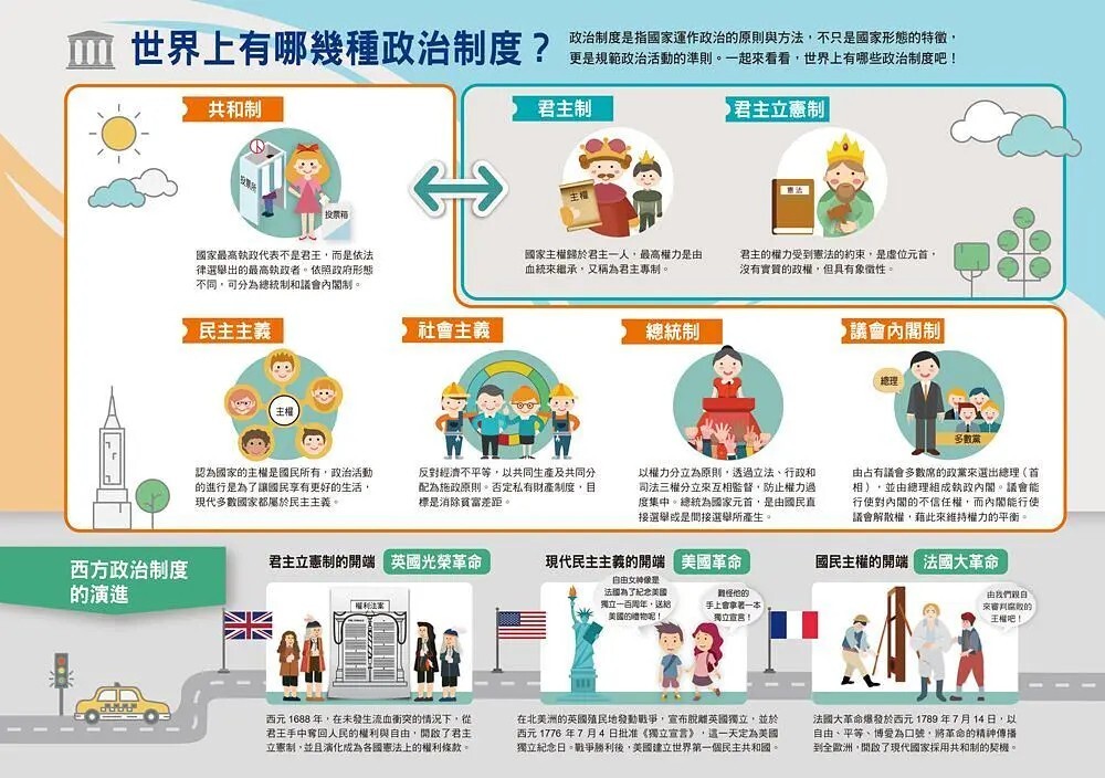 漫畫大英百科【社會科學2】政治