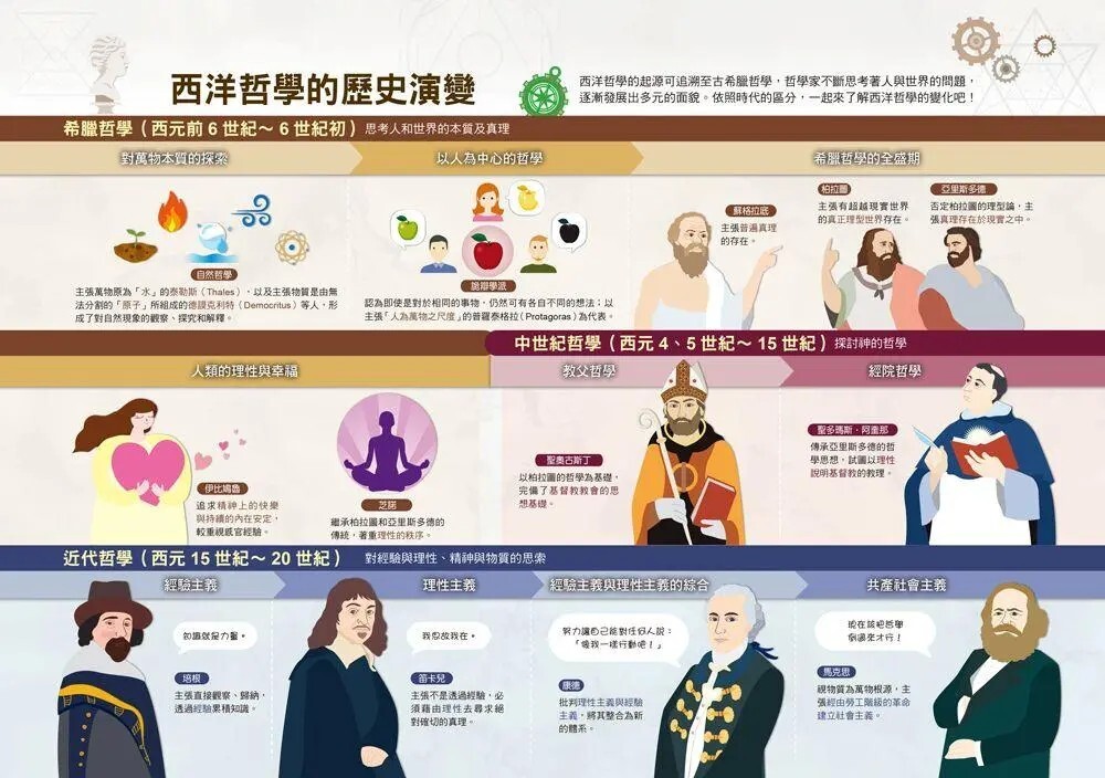 漫畫大英百科【社會科學3】思想與哲學