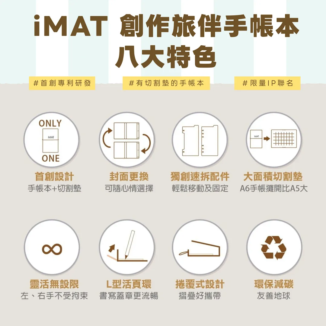 【單外殼+綁帶】創作旅伴手帳本 x 經典款｜IMAT 台灣