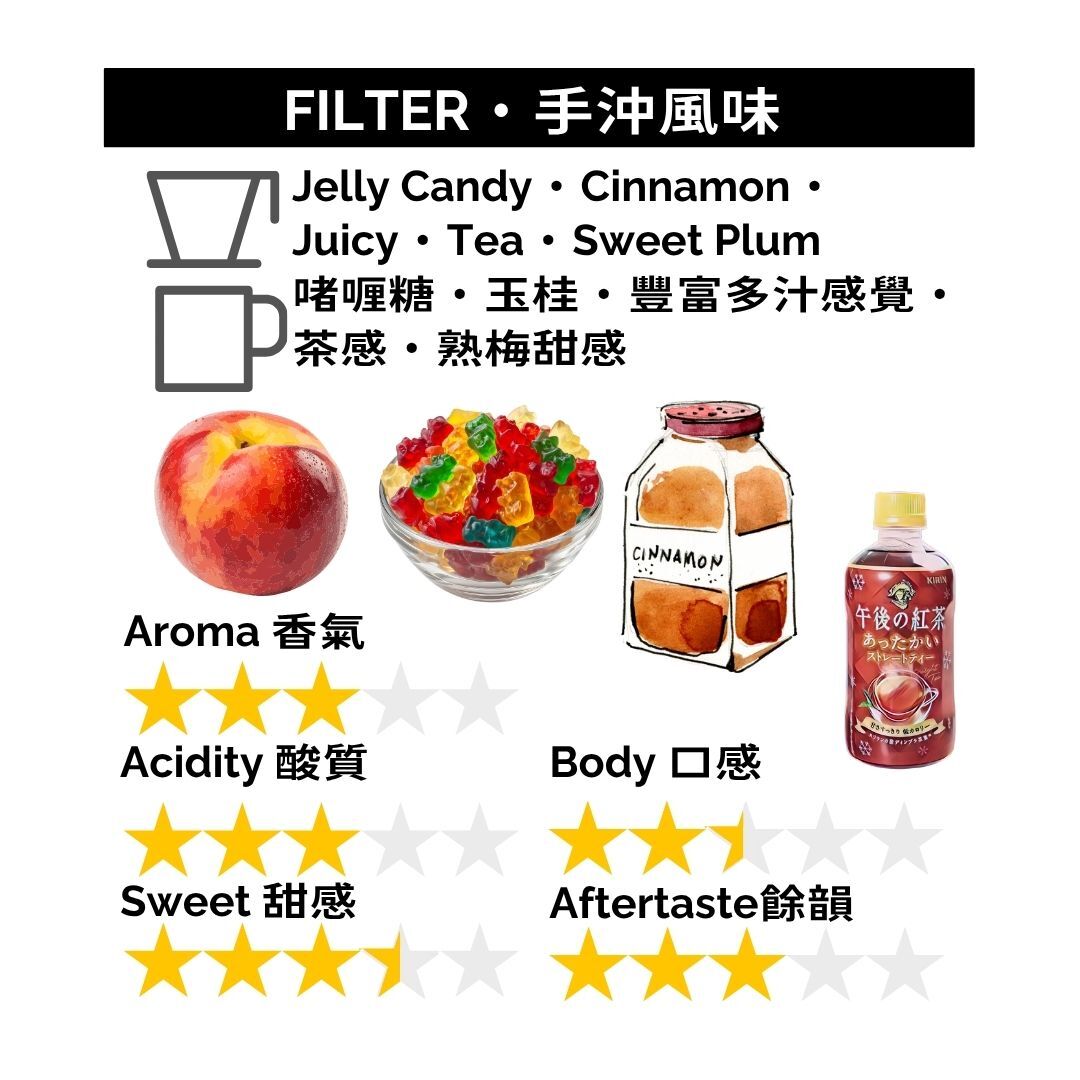 GBP096 埃塞俄比亞 耶加雪夫 G1 科契爾 7天厭氧日曬