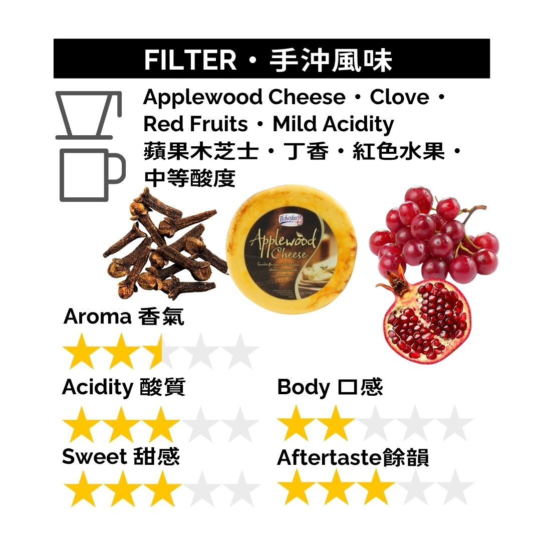 GBP097 尼加拉瓜 檸檬莊園 特殊日曬