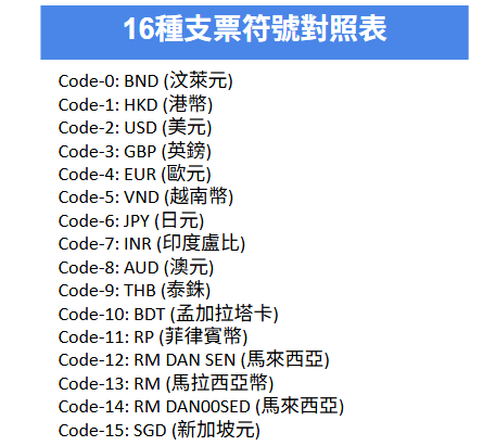 DY-320 Checkwriter 多國電子支票打印機-可印16種貨幣符號(BND, HKD, USD, GBP, EUR, VND, JPY, INR, AUD, THB, BDT, RP, RM DAN SEN, RM, RM DAN00SED, SGD)