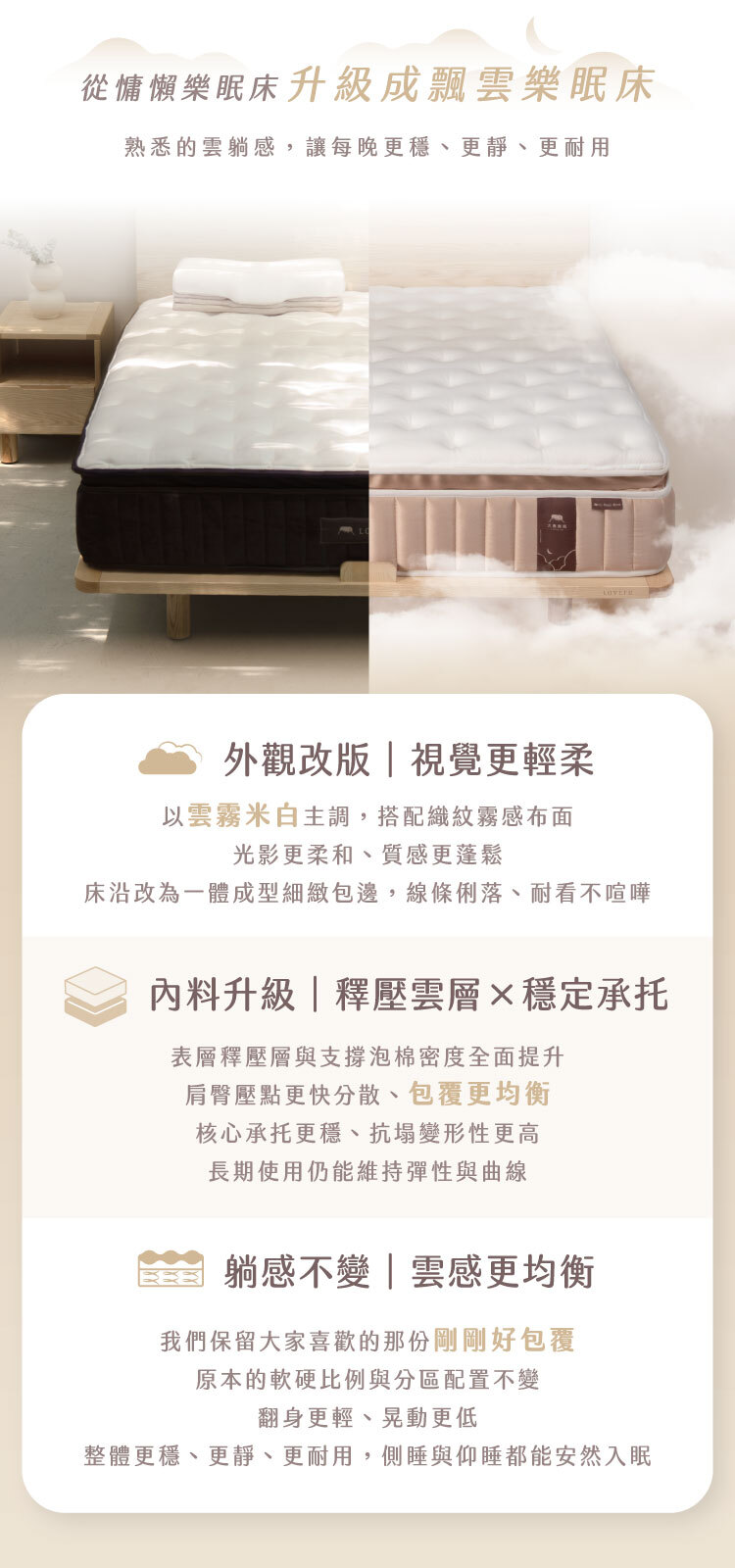 飄雲樂眠床躺感示意|雲朵般柔軟包覆,放鬆入睡