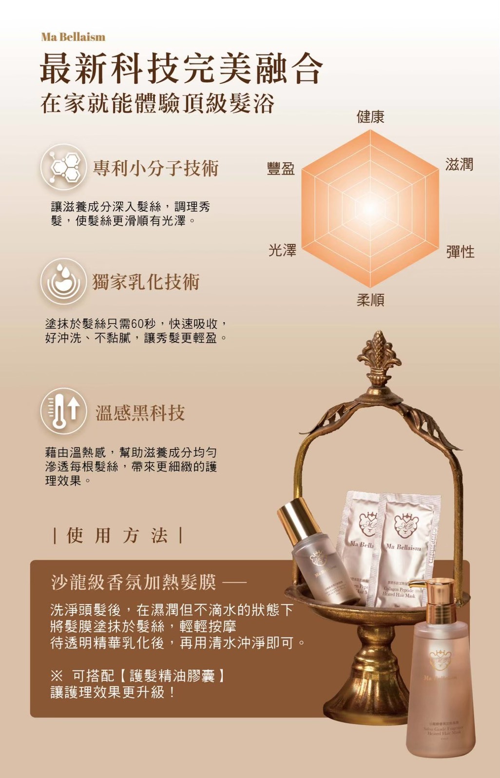 Ma Bellaism沙龍級香氛加熱髮膜(250ml)送旅行罐*1+隨身包*3