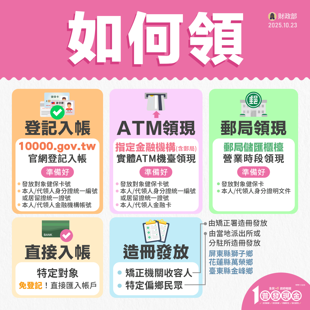 普發金如何領,懶人包