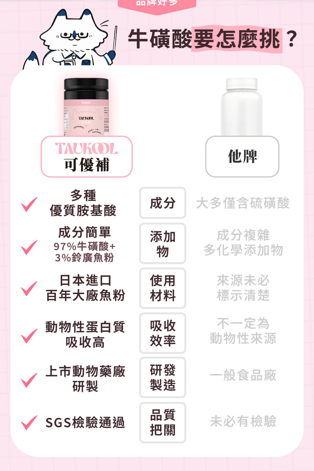 可優補牛磺酸成分單純足量添加|可沛可優補