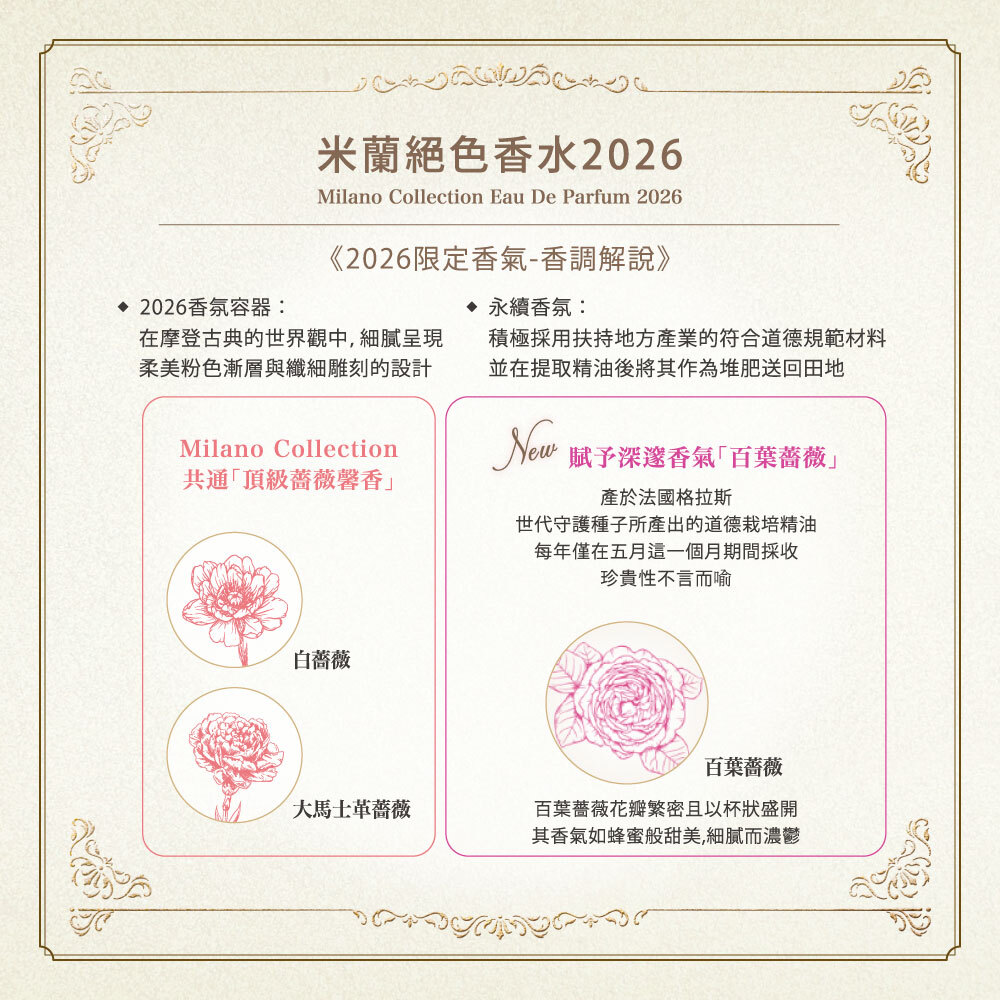 MILANO COLLECTION EAU DE