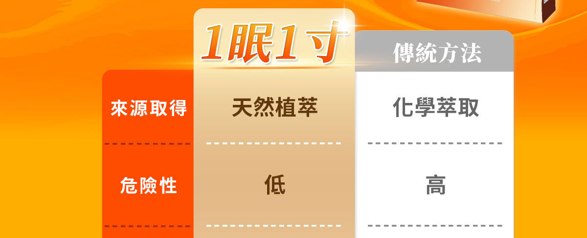 一眠一寸銷售感銷售頁-嚴萃保健-12