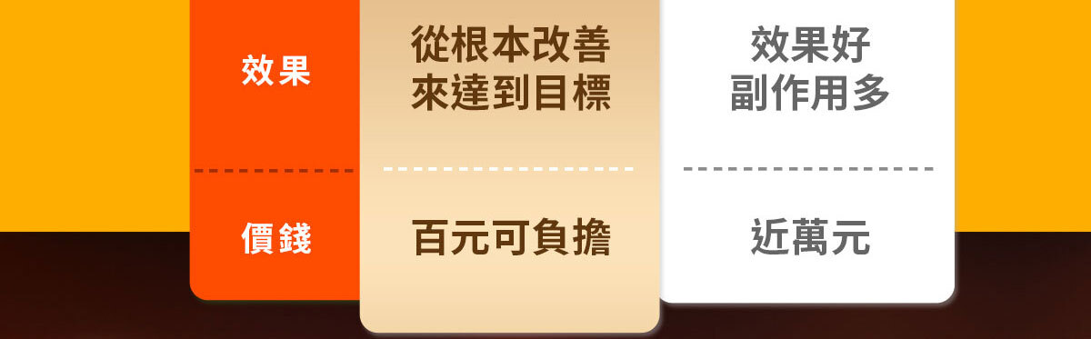 一眠一寸銷售感銷售頁-嚴萃保健-13