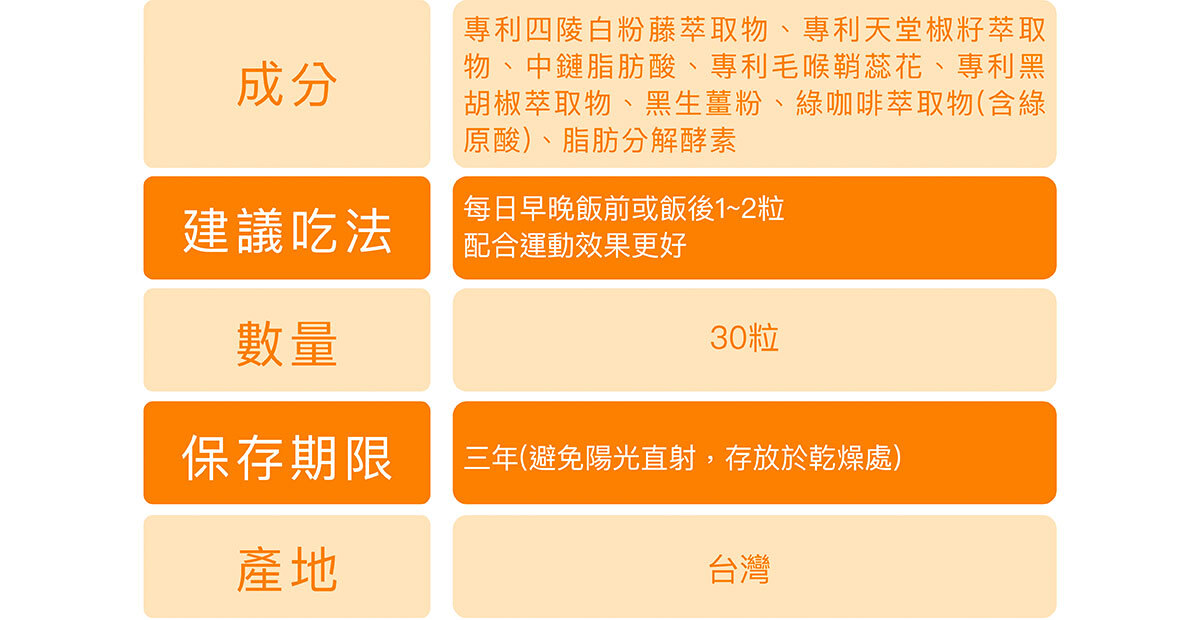 一眠一寸銷售感銷售頁-嚴萃保健-3-2