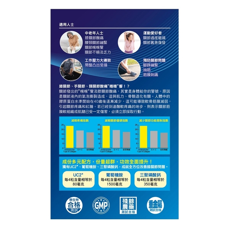 Raku50+ 樂50+膝關節UC2+++ 60粒