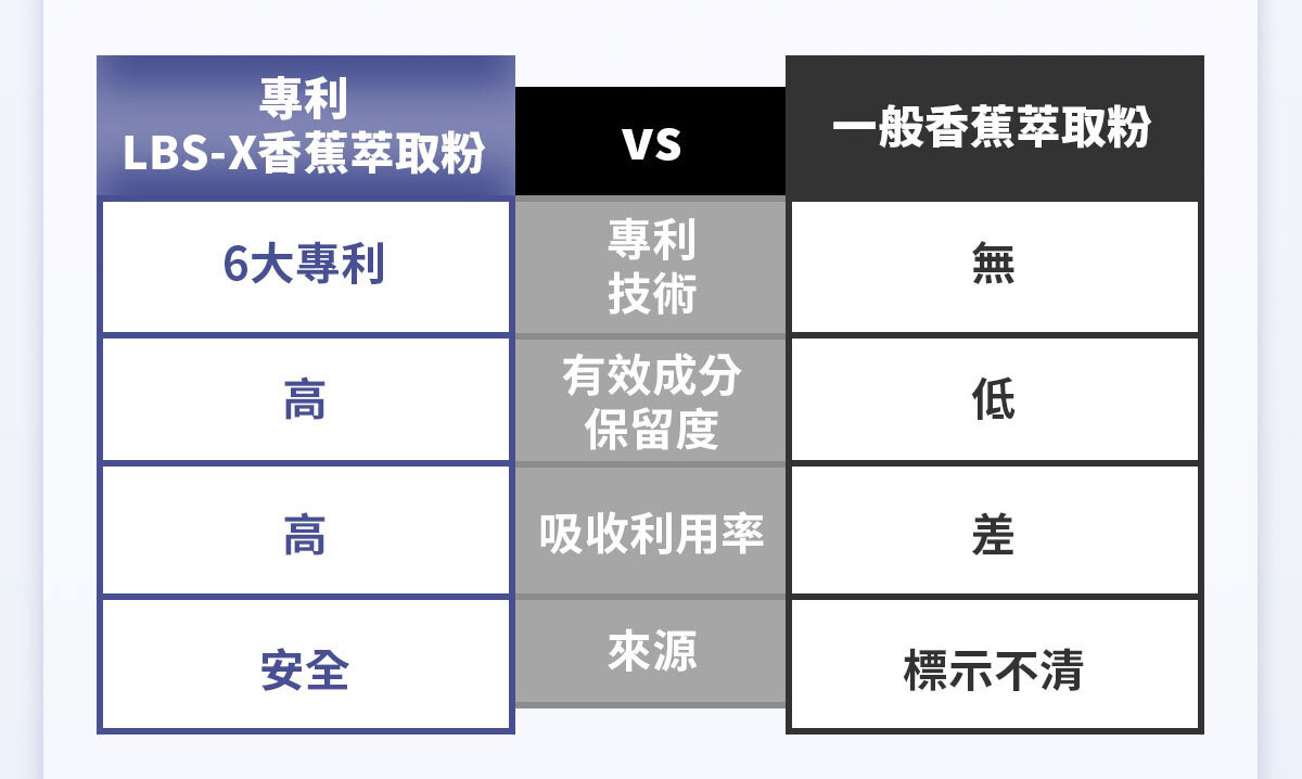 不蕉律-天天開心的快樂因子-嚴萃保健-16