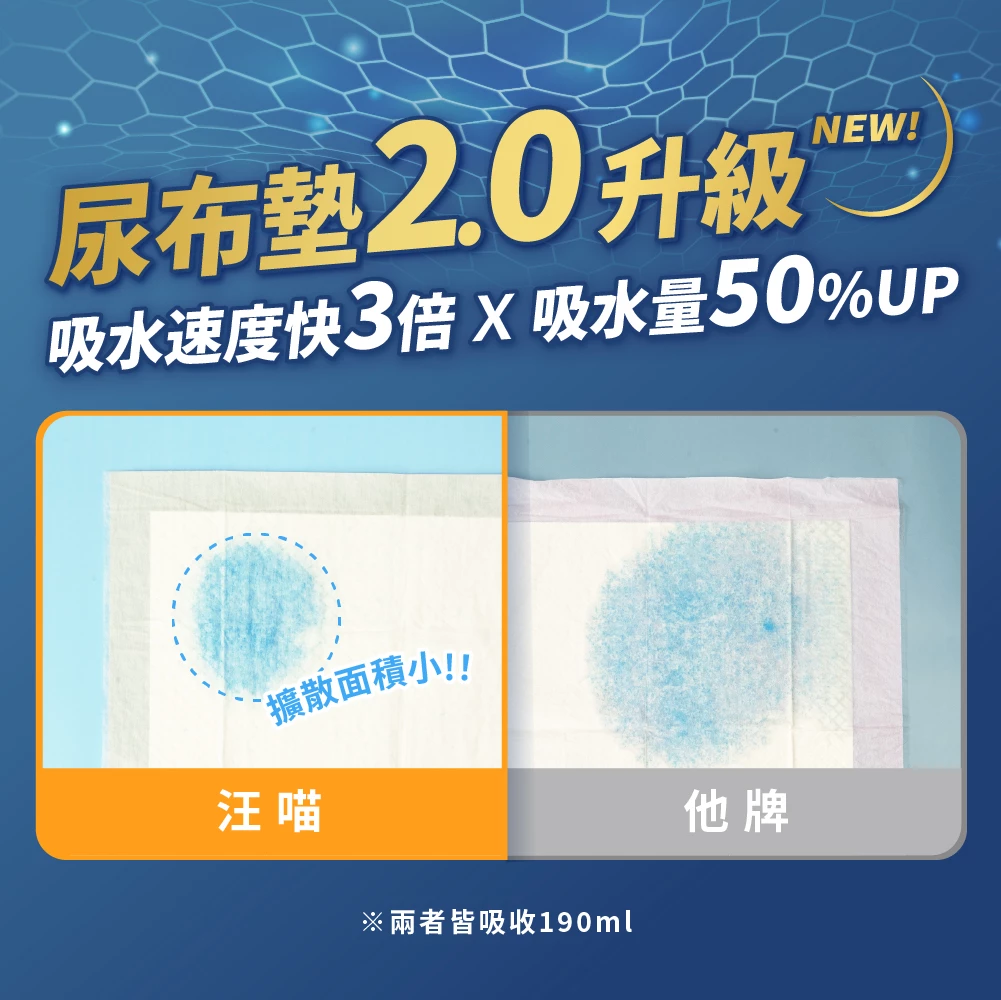 汪喵星球 MAX超瞬吸除臭尿墊 M【中碼】38片裝 (45cm*60cm)