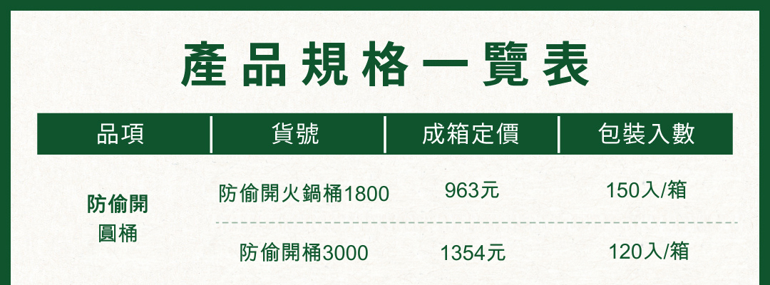 防偷開圓桶產品規格一覽表