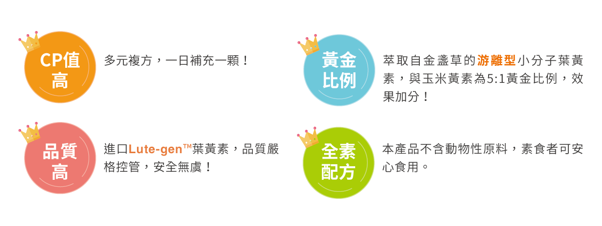 CP高,黃金比例,品質高,全素配方