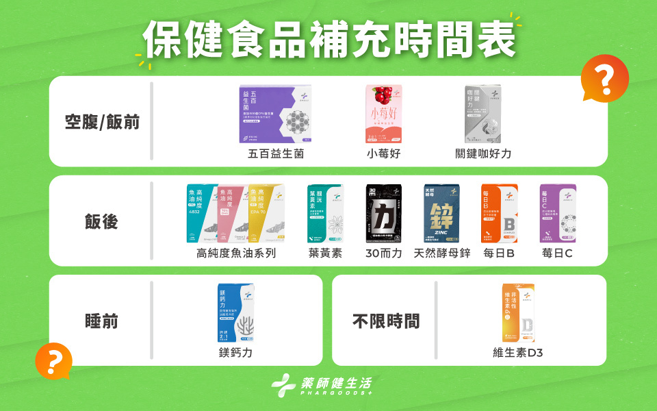 多種保健品搭配得宜，可以讓營養效果更加分