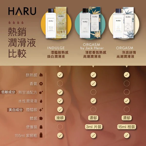 HHARU_潤滑液-Orgasm__Jack_Herer_Indulge成分對比圖