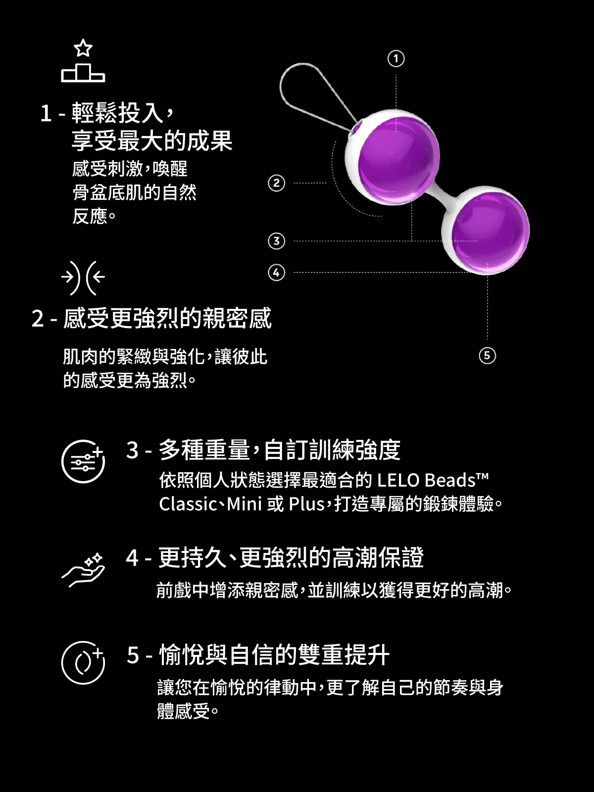 LELO Beads,LELO Beads Mini,LELO Beads Plus,LELO,瑞典 LELO,情趣用品,情趣玩具,聰明球,凱格爾球,凱格爾訓練球,LELO 萊珞球