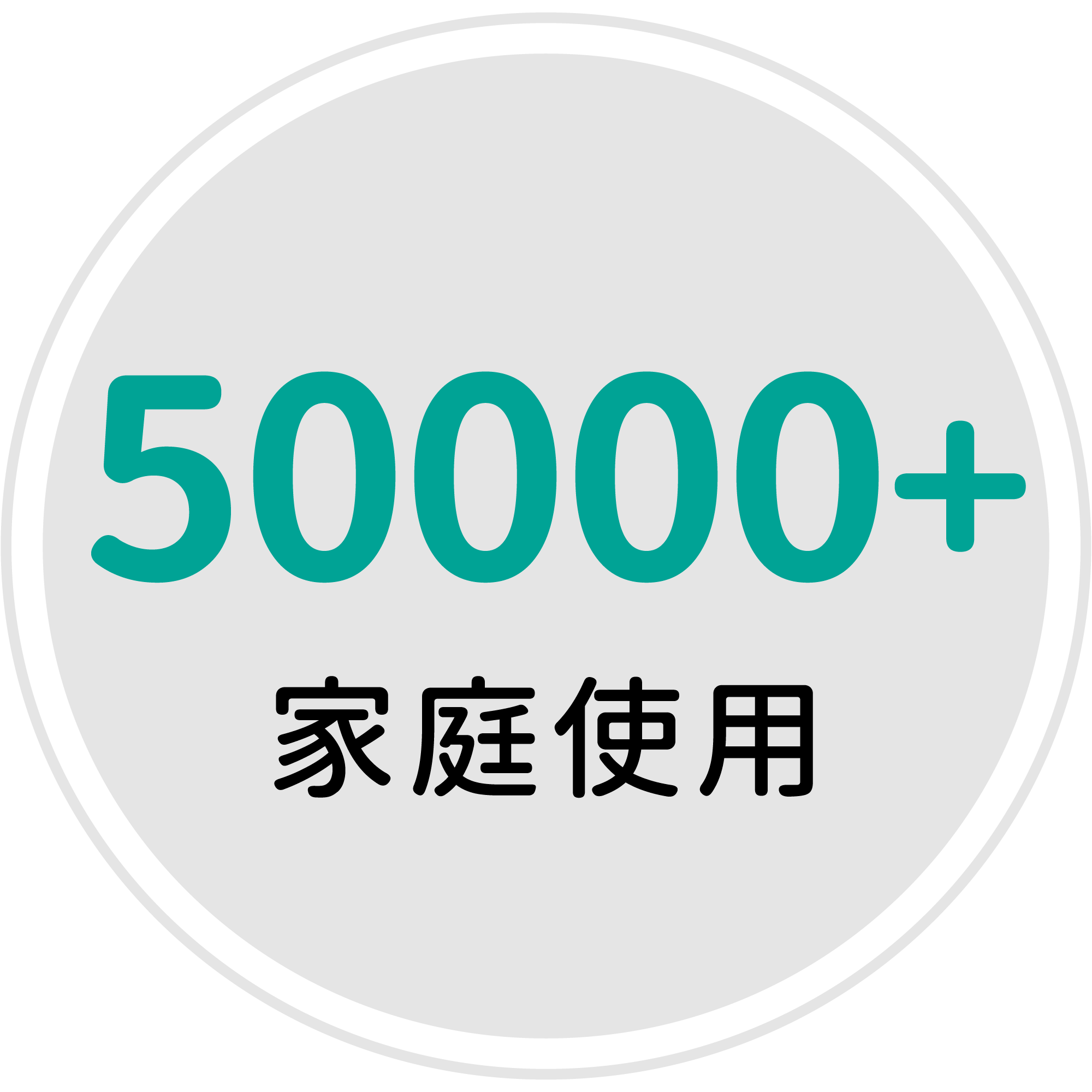 90,000+家庭使用