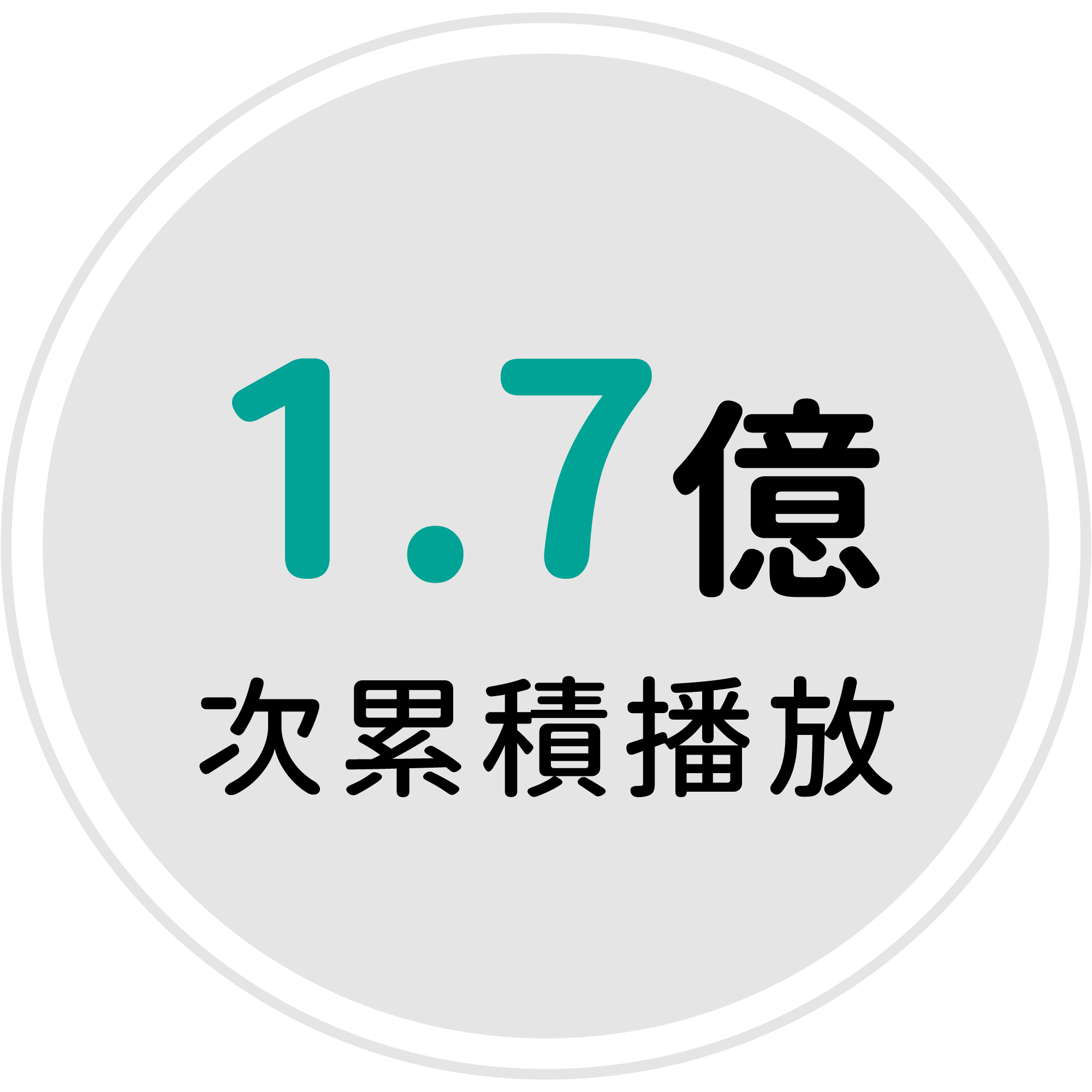 1.7億次累積播放