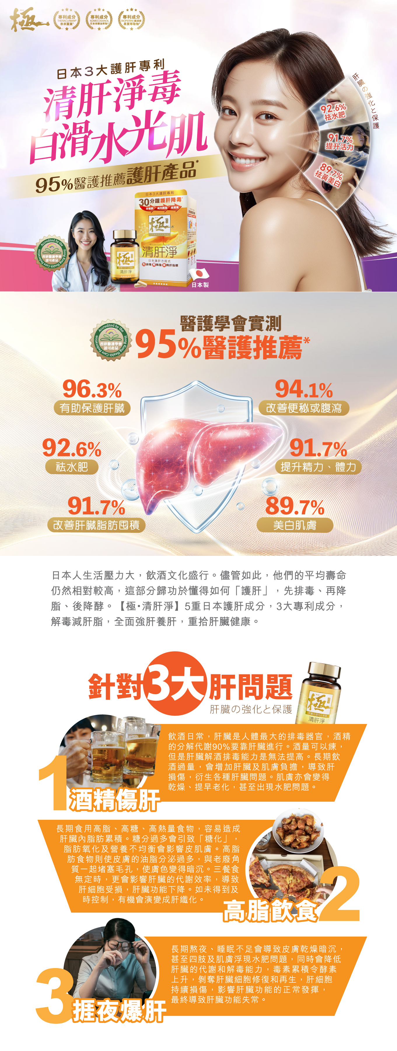 【極.清肝淨】清肝淨毒 白滑水光肌 「香港醫護學會」 證實有美白效果