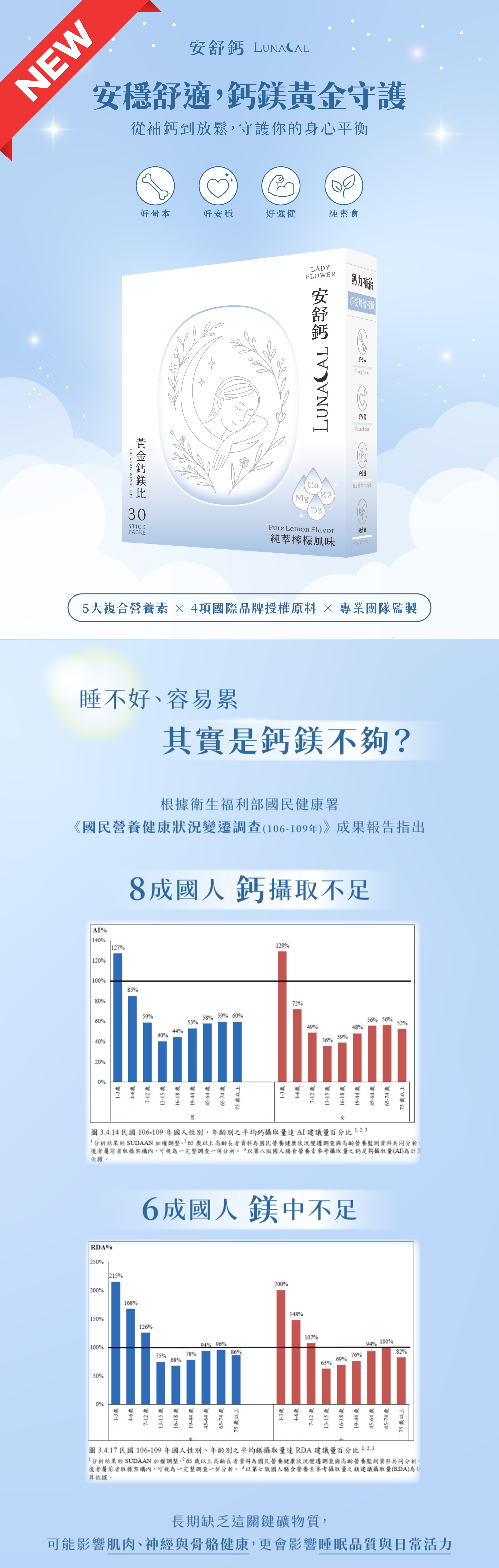 安舒鈣 黃金鈣鎂複合配方 安穩舒適，鈣鎂黃金守護 從補鈣到放鬆，守護你的身心平衡
