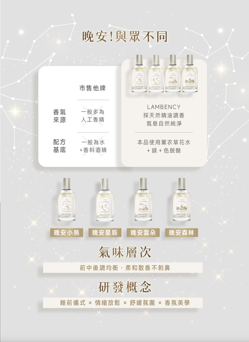 晚安星辰睡眠噴霧的與眾不同在於添加鎂與色胺酸及搭配天然精油