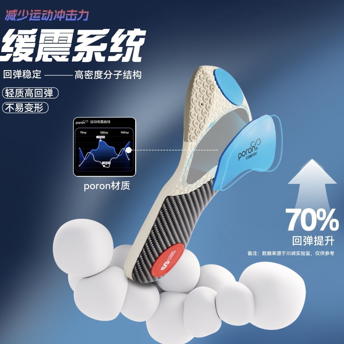 Kawasaki 抗扭緩震運動鞋墊 KKS1006