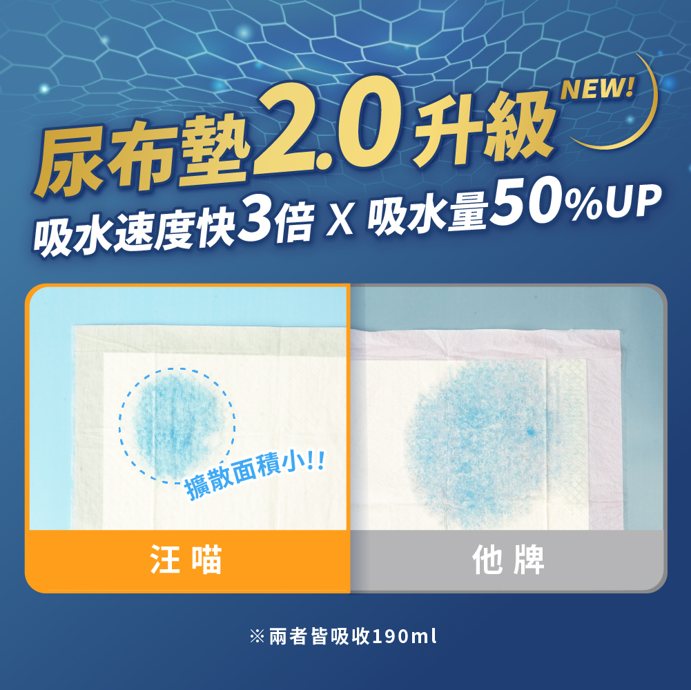 汪喵星球 - MAX超瞬吸除臭尿布墊｜狗狗尿墊
