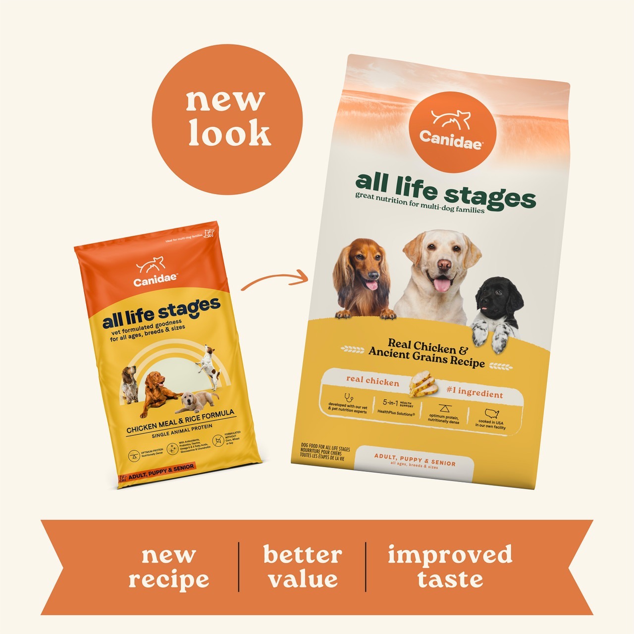 CANIDAE All Life Stages Dry Dog Food, Real Chicken & Ancient Grains Recipe 5lb/15lb/30lb/40lb