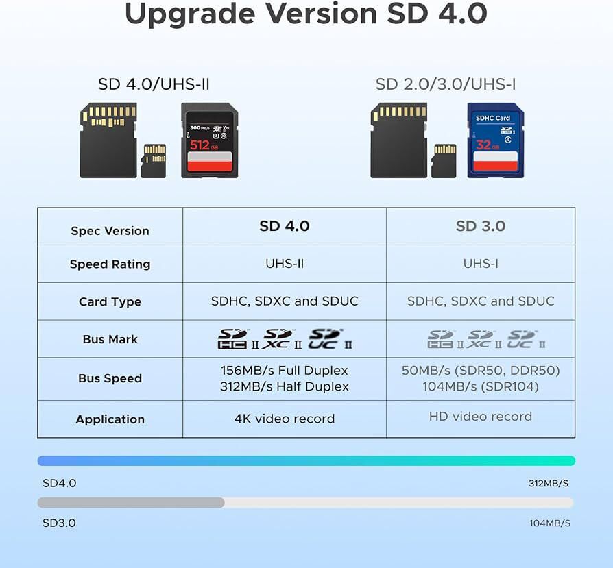 Ugreen  USB-C & A SD/TF 2合1 讀卡器_CM803-65024