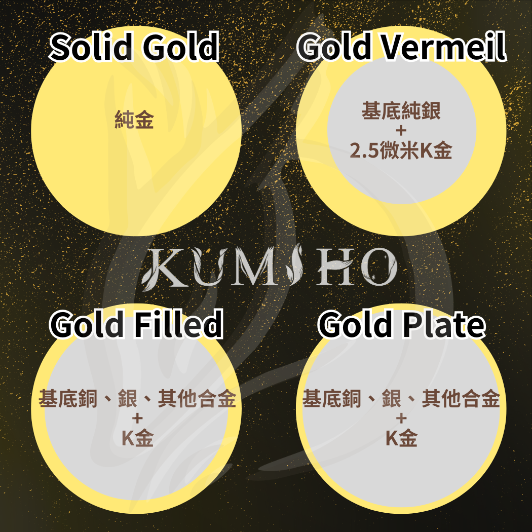 電鍍大不同？Solid Gold純金、Gold Vermeil基底純銀+2.5微米K金、Gold Filled基底銅、銀、其他合金+K金、Gold Plate基底銅、銀、其他合金+K金。