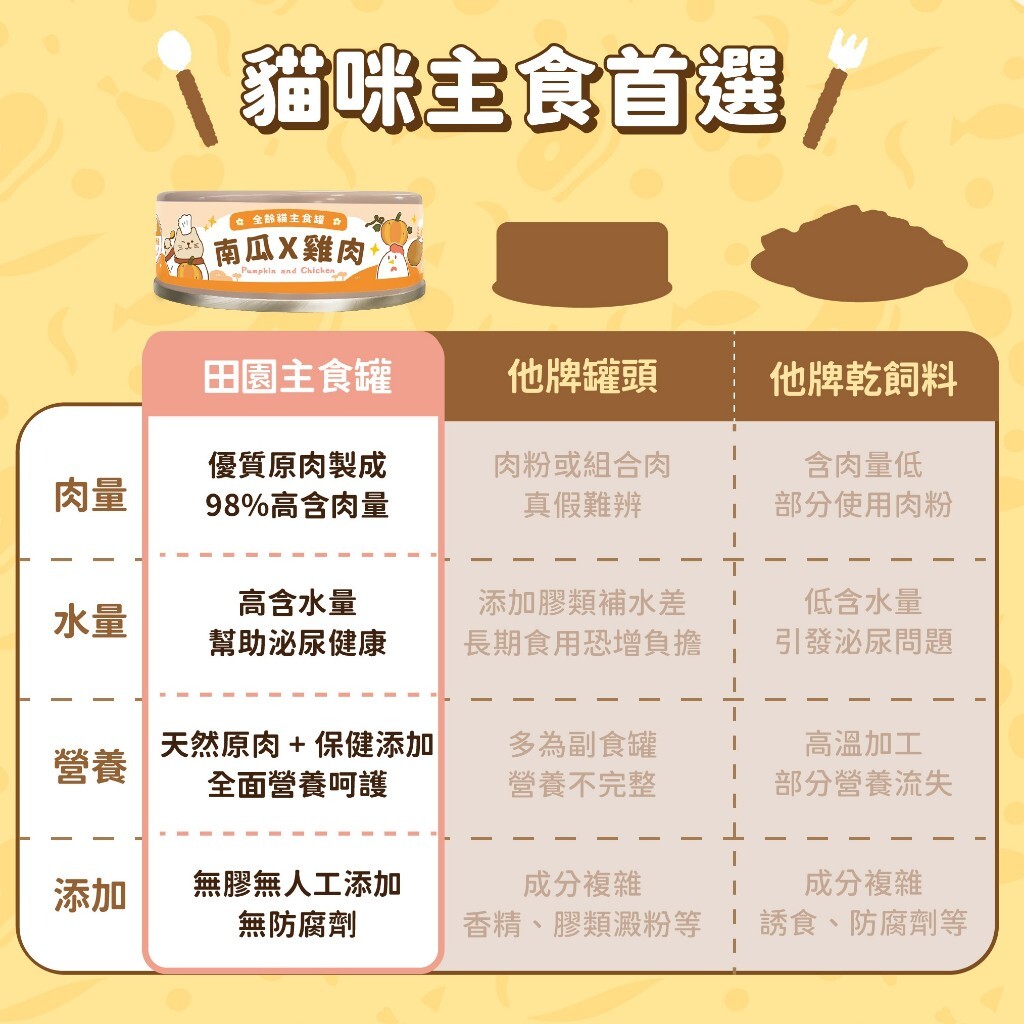 飼糧倉｜田園主食罐 貓咪主食罐 飼糧倉主食罐 貓主食罐