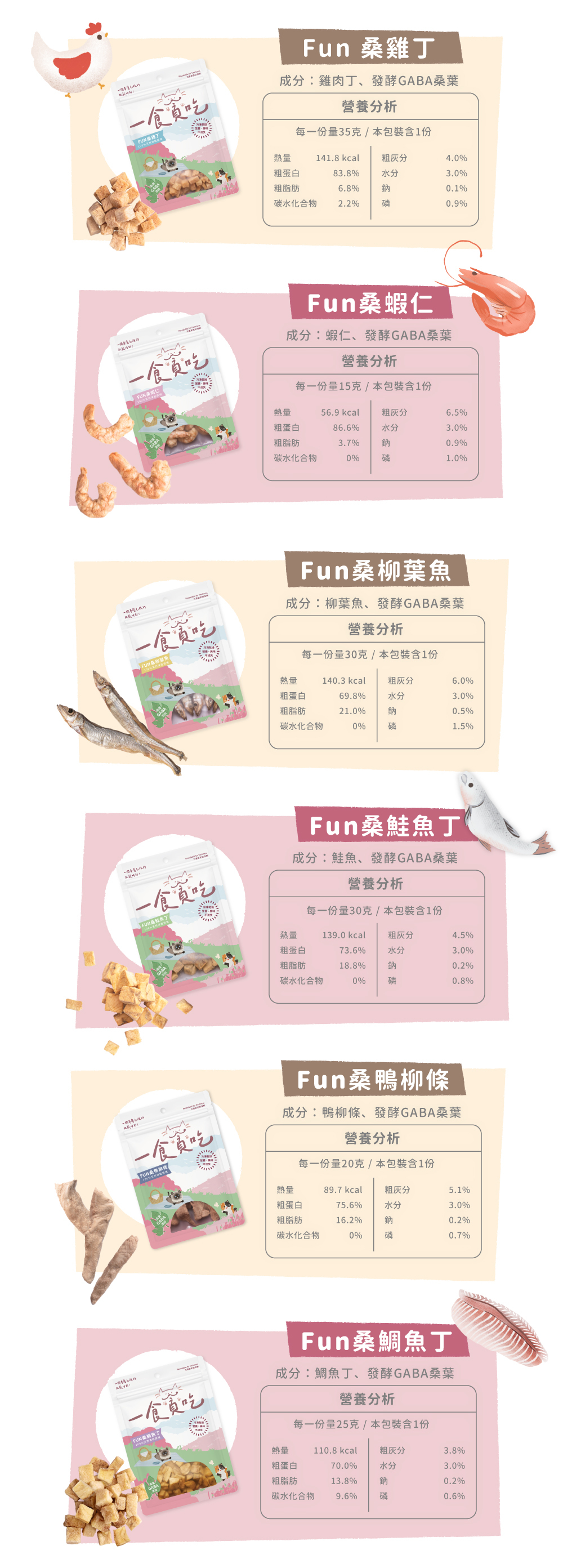 FUN桑凍乾成分
