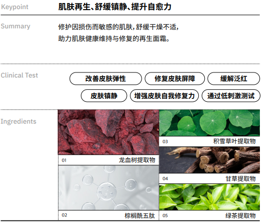 AG251121-D5 CDL 彩多樂 阿血熨斗皺紋膏 30ML EXP(2027/1/29)